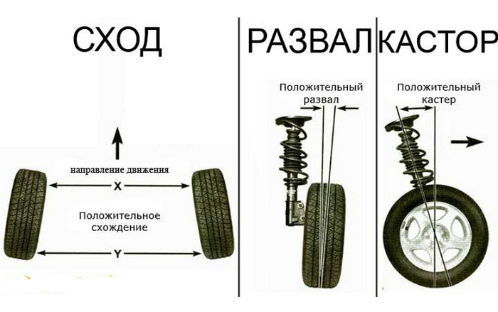 Сход-развал